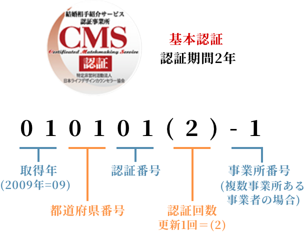 マル適マークCMS認証の説明