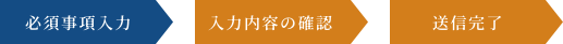 お問い合わせステップ