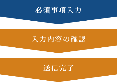 お問い合わせステップ