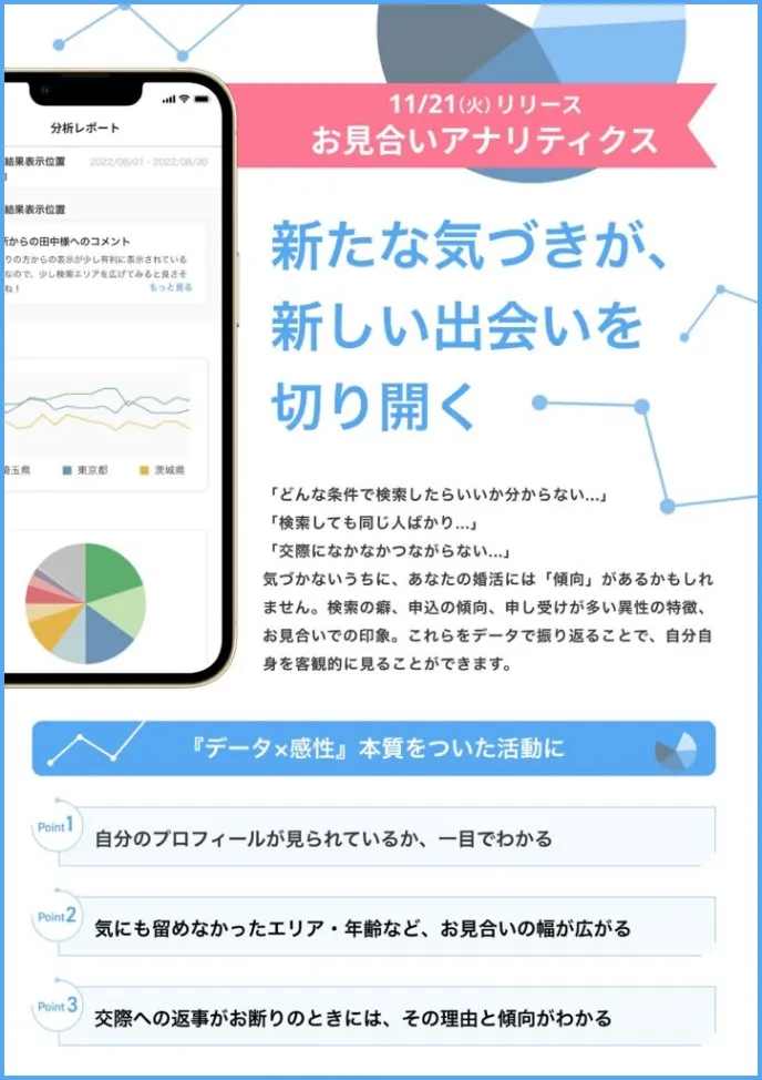 IBJの最新のシステムお見合いアナリティクス