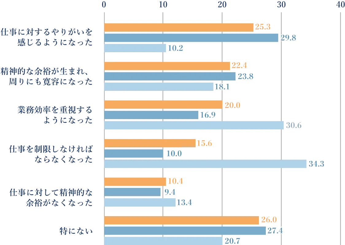 三重県結婚出産子育て働き方に関する意識調査結果