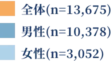 男性・女性