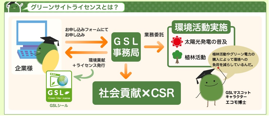 GSLグリーンサイトライセンス