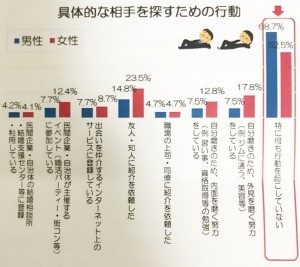 内閣府より2019年少子化社会対策白書が公表されました！